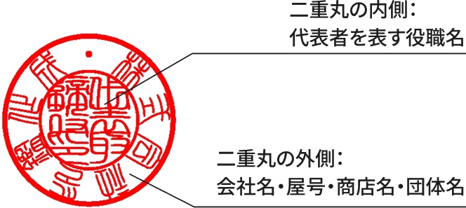 法人実印の例