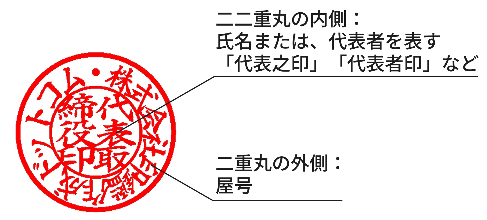 屋号印の詳細