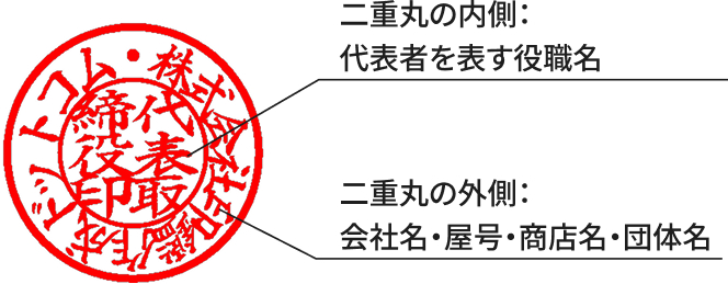 法人認印の例