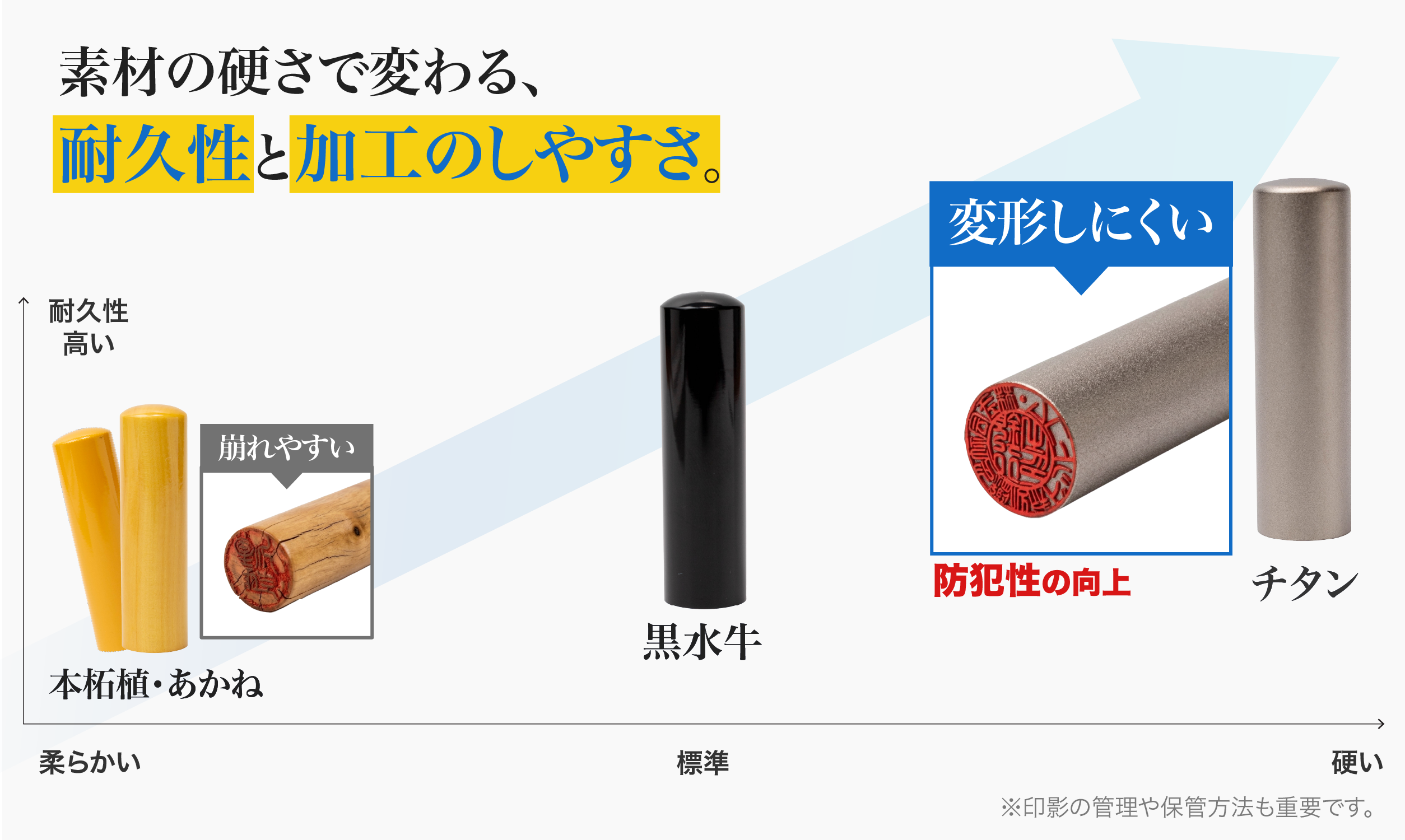 素材の硬さで変わる耐久性と加工のしやすさ