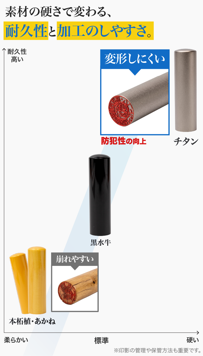 素材の硬さで変わる耐久性と加工のしやすさ